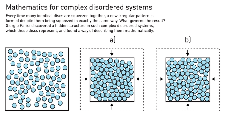 Een diagram dat complexe ongeordende systemen laat zien