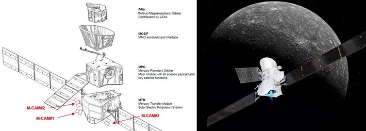 Het ruimtevaartuig BepiColombo laat zien waar de externe camera's zijn gemonteerd