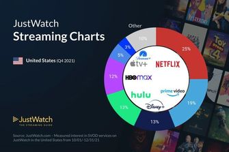 Apple TV+ Netflix