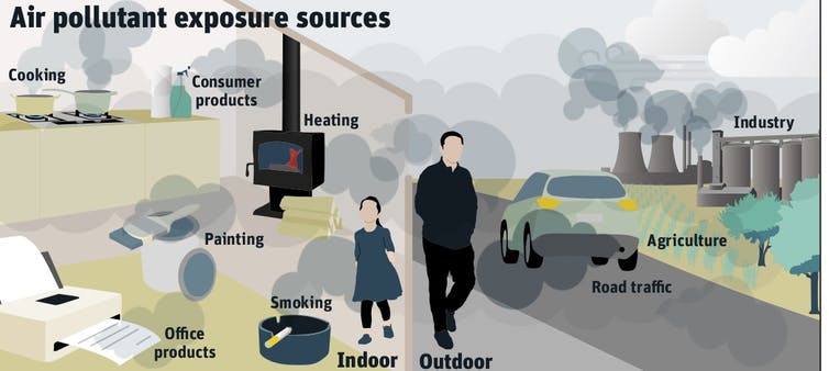 Illustratie met bronnen van luchtvervuiling en impact