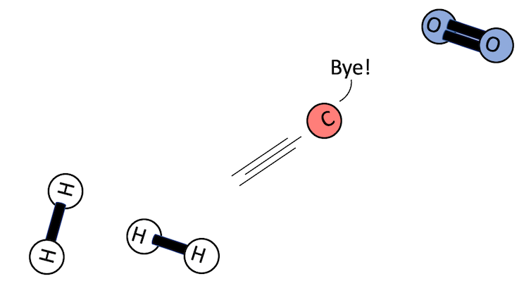 Spotprent met een koolstofatoom dat vier waterstofatomen verlaat en op weg gaat naar een paar zuurstofatomen, en 'Dag!' zegt bij zijn vertrek.