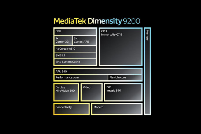 1667901950 210 MediaTek lanceert de Dimensity 9200 chipset voor de volgende generatie vlaggenschip smartphones