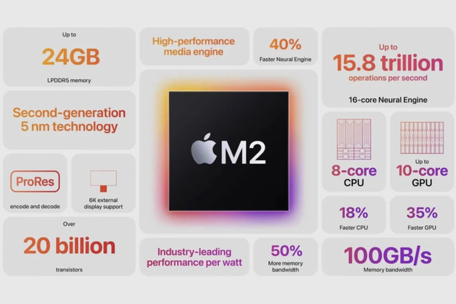 1672992898 499 Wat is Apple Silicon en hoeveel chips uit de M serie