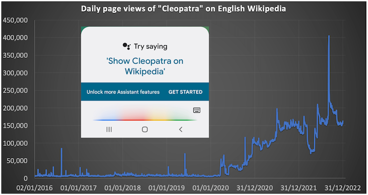 Een screenshot van de relevante Google assistant prompt, overlayed op een grafiek met Cleopatra Wikipedia views sinds 2016.