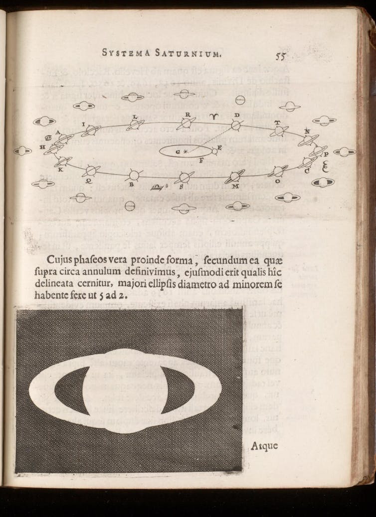 Pagina uit Systema Saturnium met het veranderende zicht op de ringen van Saturnus als de aarde en Saturnus om de zon draaien.